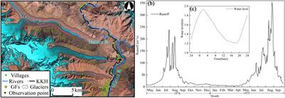 Glacier-Related Hazards Along the International Karakoram Highway: Status and Future Perspectives